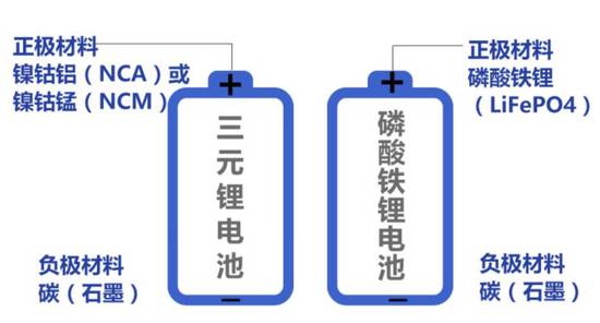 电池技术哪家强？