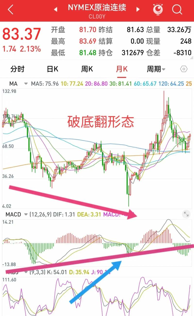 南方原油跟踪哪个指数？