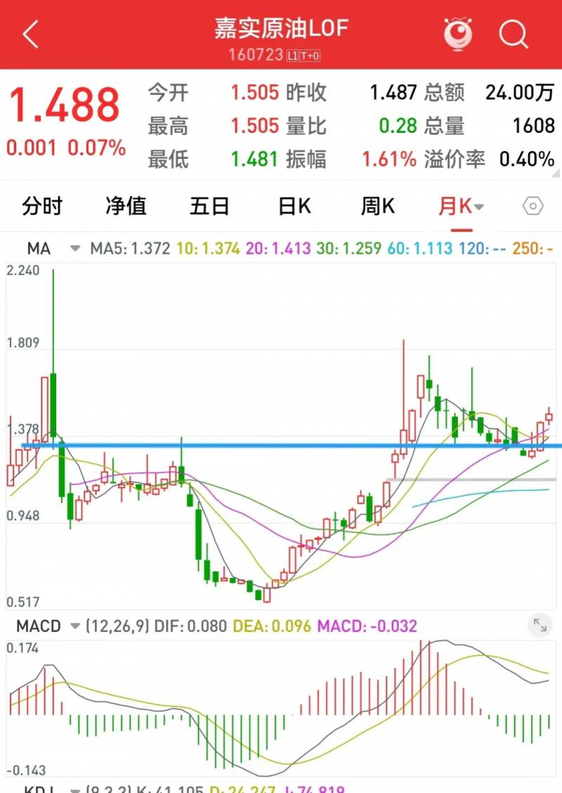 南方原油跟踪哪个指数？