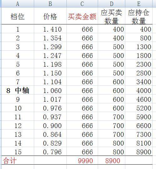 南方原油跟踪哪个指数？