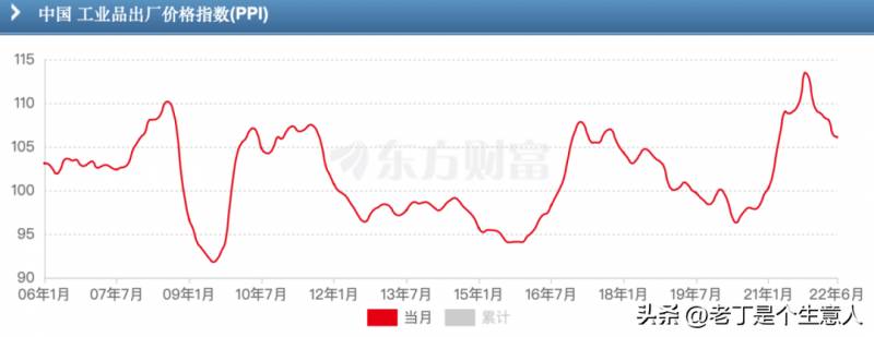 大宗商品价格下跌意味着什么？