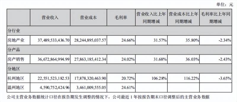 杭州滨江集团是国企吗？