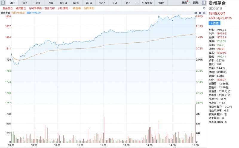 股市行情图中黄线蓝线代表什么？
