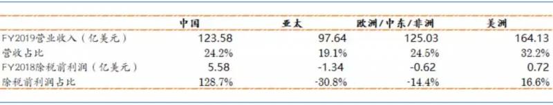 联想股票代码是多少？