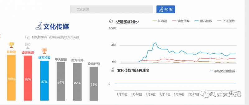 文化产业股票有哪些？