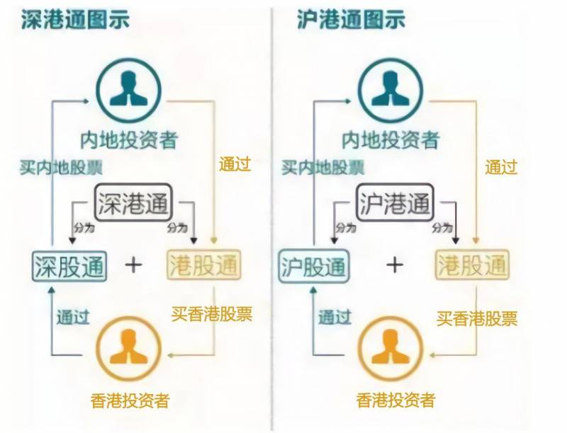 港股投资者在开市前采用什么委托？