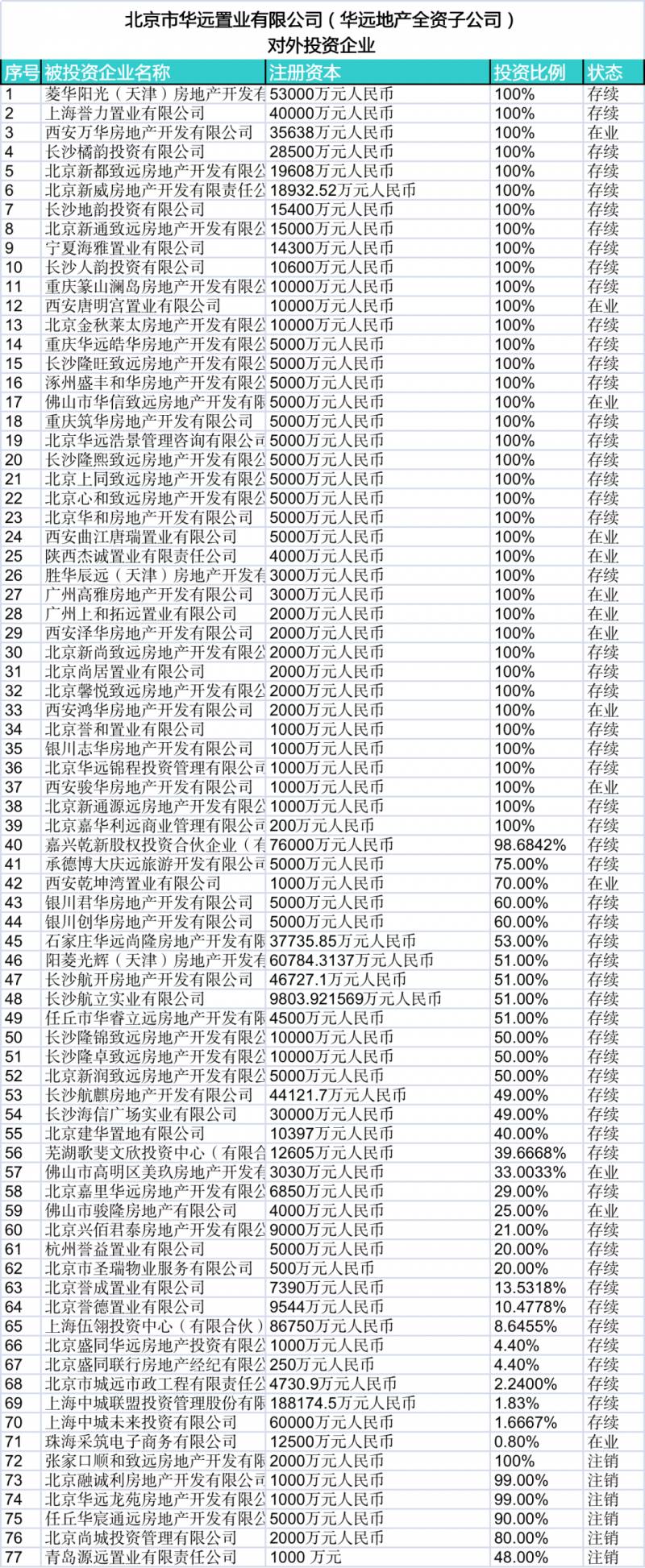 华远地产600743总部在哪里？