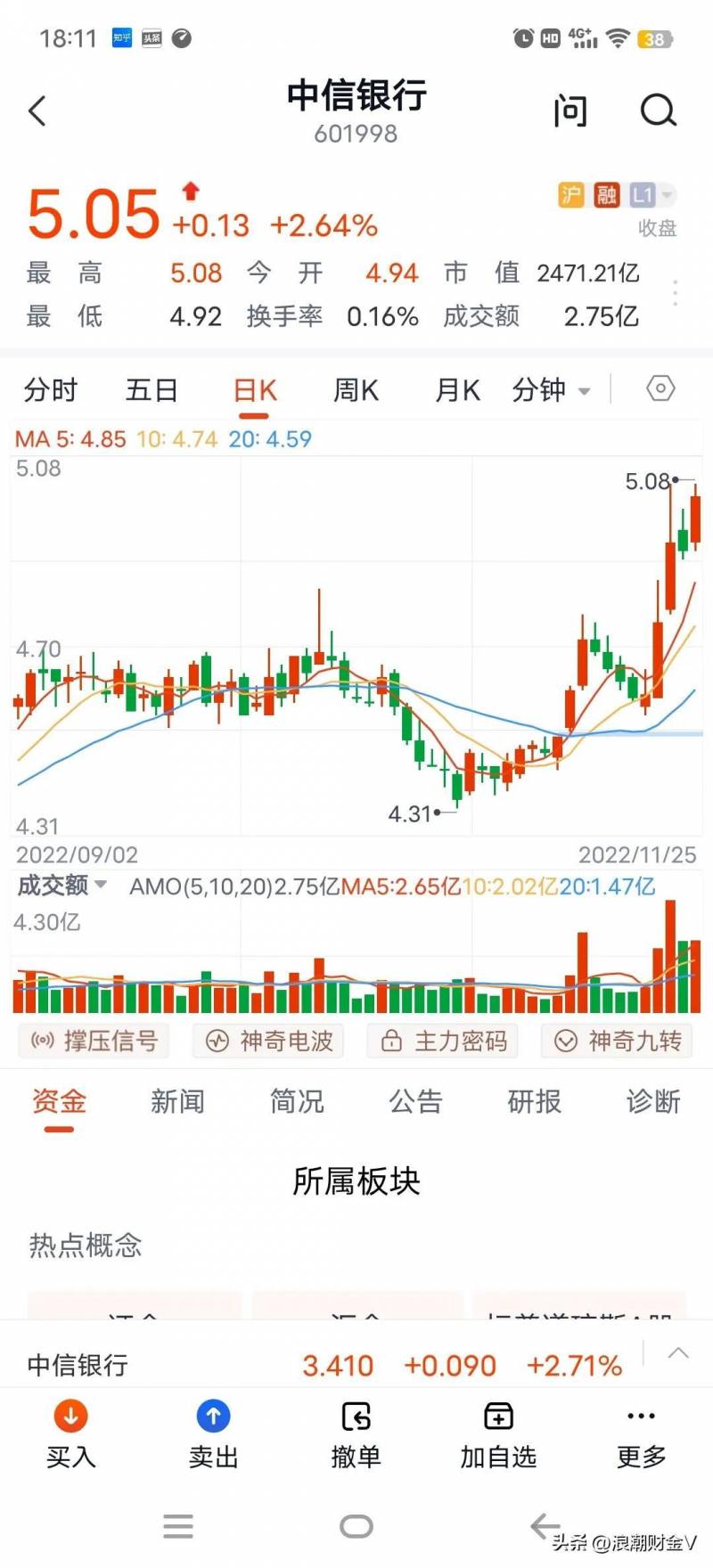 中信银行a股票多少钱？