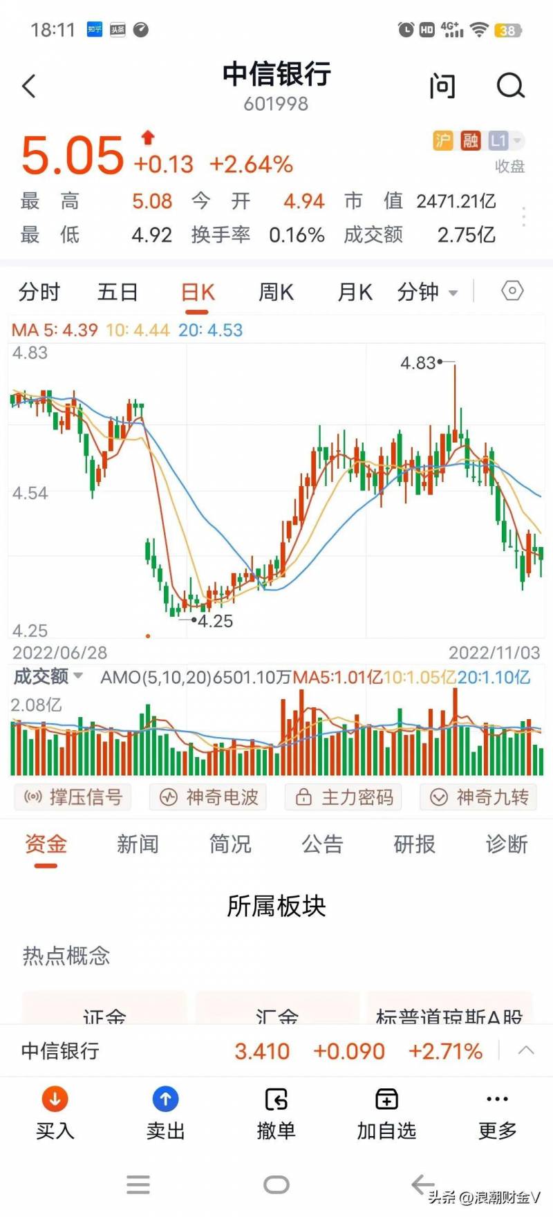 中信银行a股票多少钱？