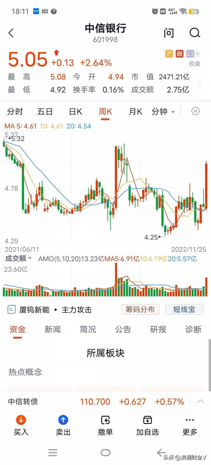 中信银行a股票多少钱？