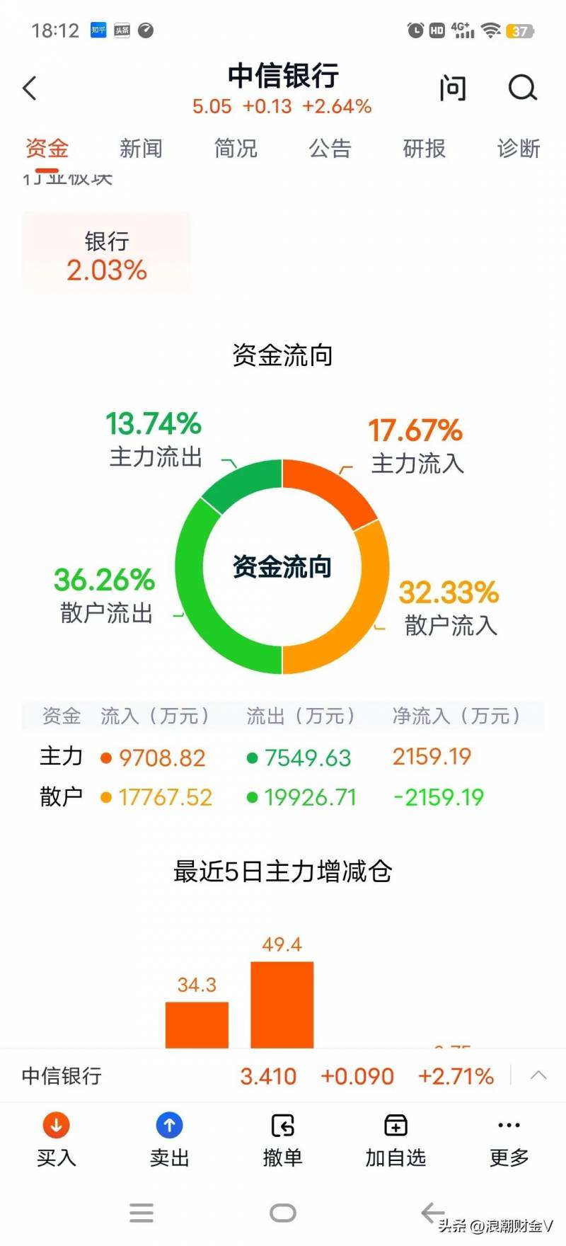 中信银行a股票多少钱？