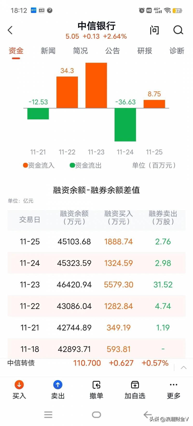 中信银行a股票多少钱？