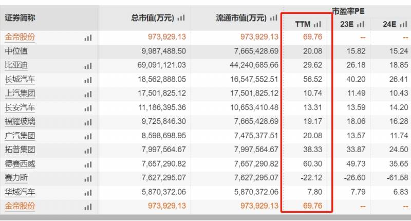 金帝股份怎么样？