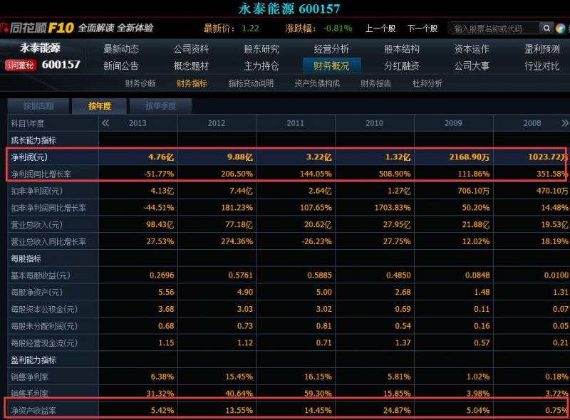 永泰能源股票可以长期持有吗？