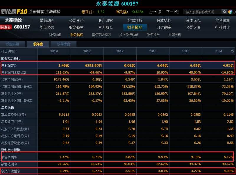 永泰能源股票可以长期持有吗？