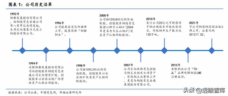 铜陵有色股票2023目标价多少？