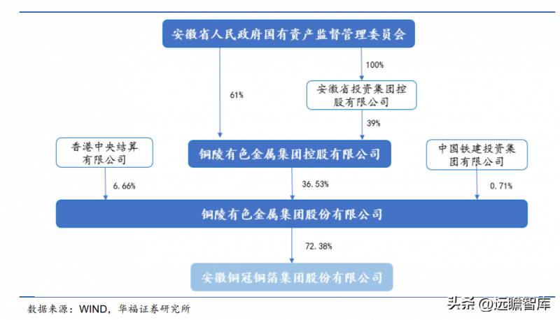 铜陵有色股票2023目标价多少？