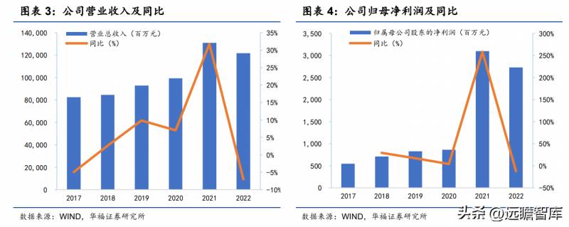 铜陵有色股票2023目标价多少？