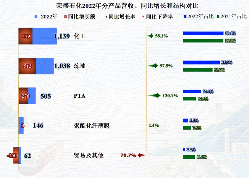 荣盛石化为什么跌得这么厉害？