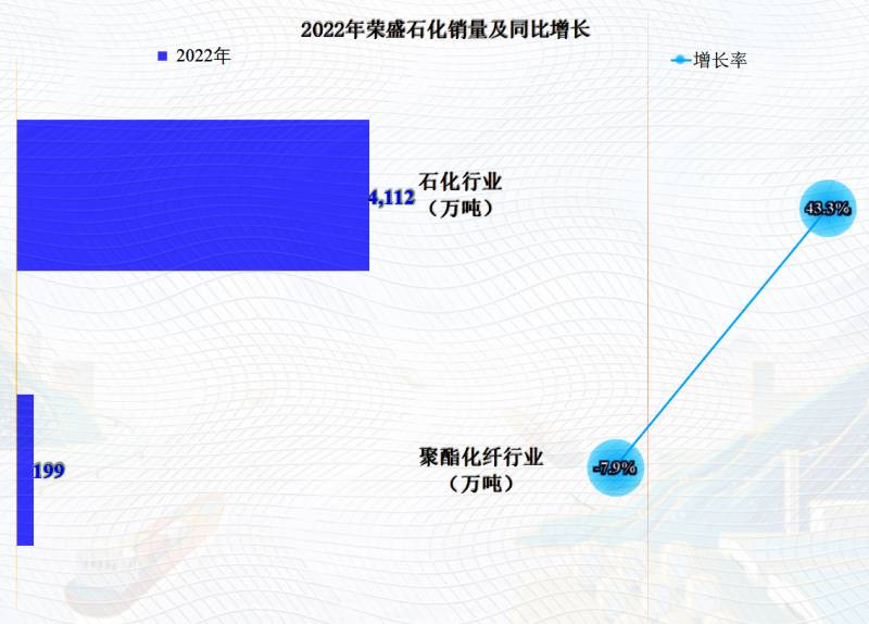 荣盛石化为什么跌得这么厉害？