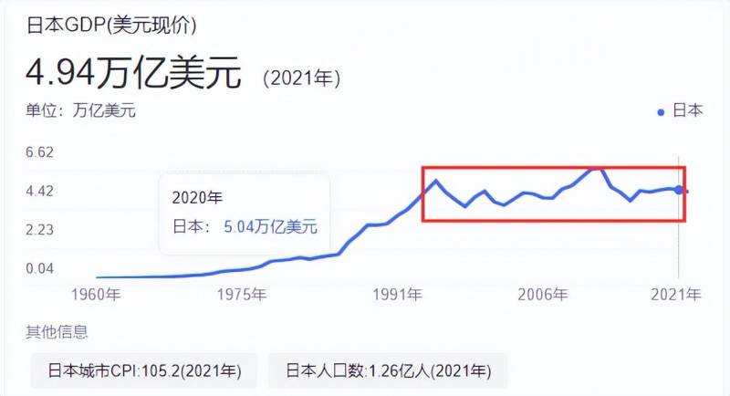 日元兑美元最高的时候是多少？