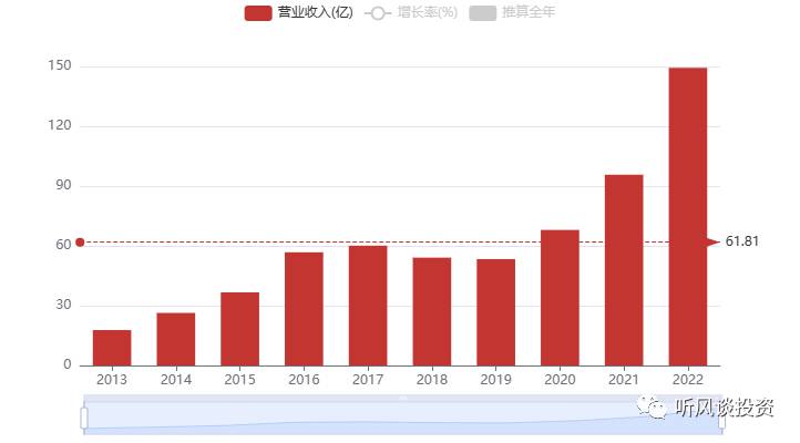 德赛西威是国企吗？