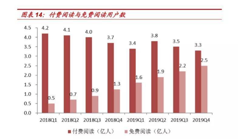 掌阅科技是什么软件？