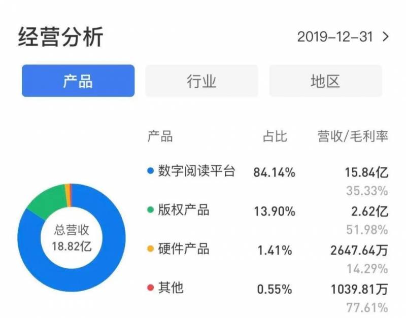 掌阅科技是什么软件？