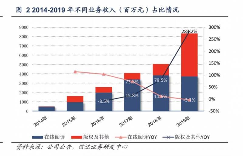 掌阅科技是什么软件？