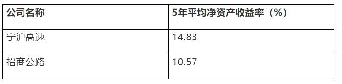 招商公路是什么意思？