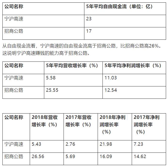 招商公路是什么意思？