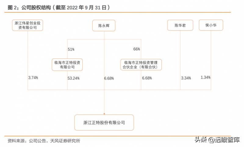 浙江正特股份有限公司怎么样？