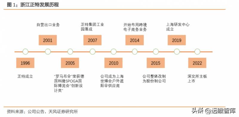 浙江正特股份有限公司怎么样？