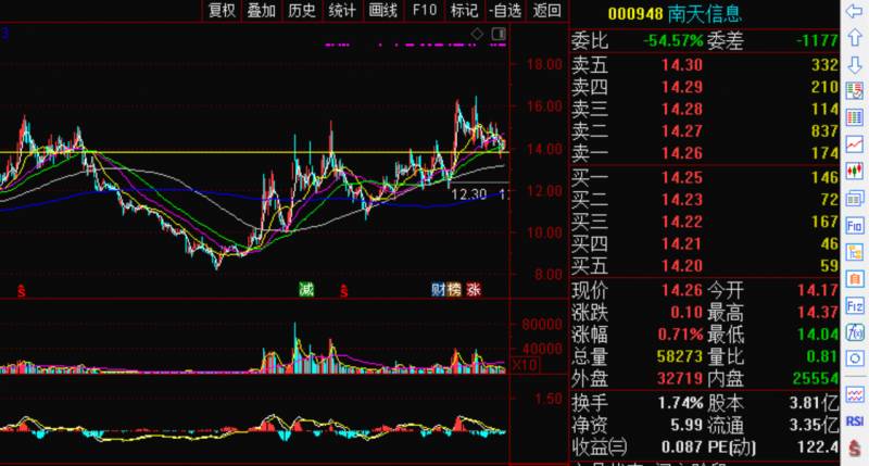 300231银信科技股票是什么概念题材？