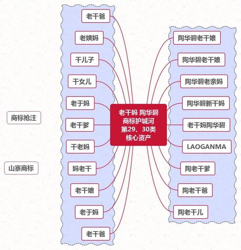 茅台已申请咖啡相关商标怎么办？