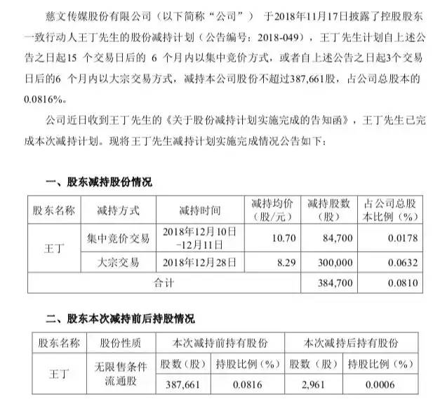 慈文传媒集团是国企么？