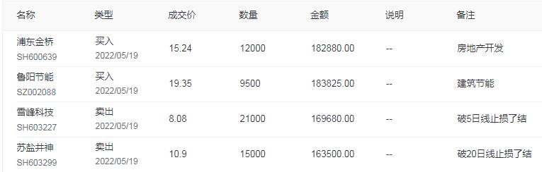 000514股票行情跌破十日均线会怎么样？