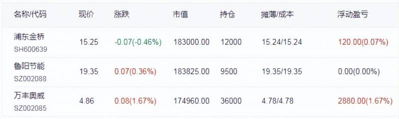 000514股票行情跌破十日均线会怎么样？