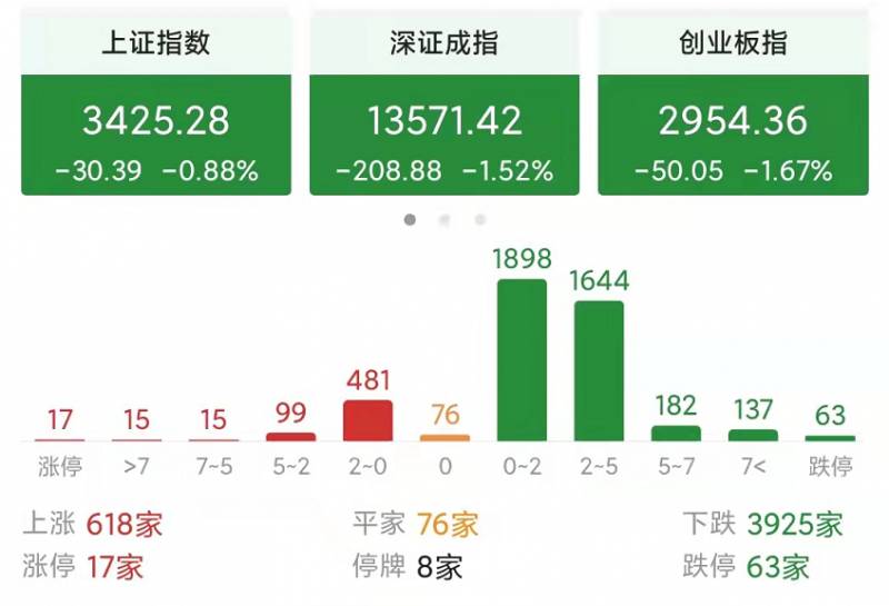 股市跳水是什么意思？