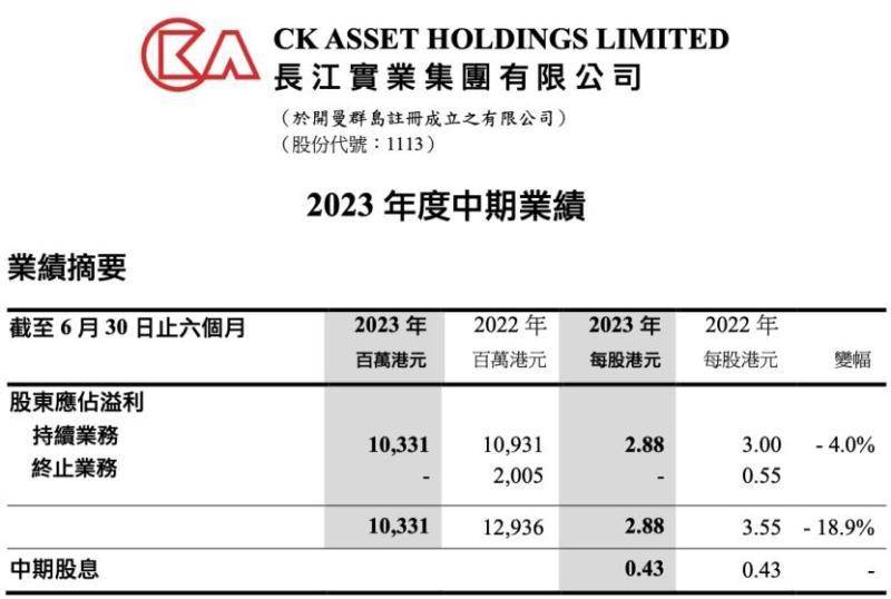 香港楼市巨震?李嘉诚7折抛售房产是真的吗？