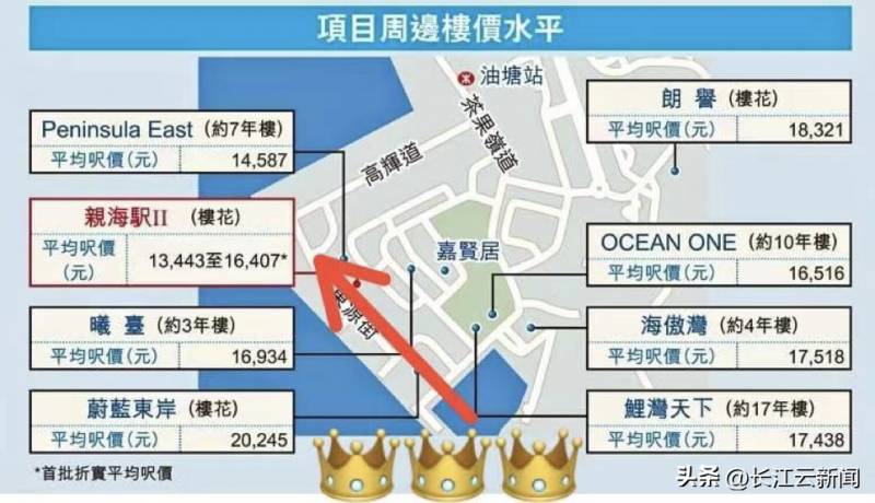 香港楼市巨震?李嘉诚7折抛售房产是真的吗？