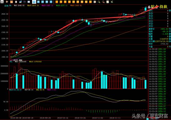 南方优选价值202311基金怎么样？