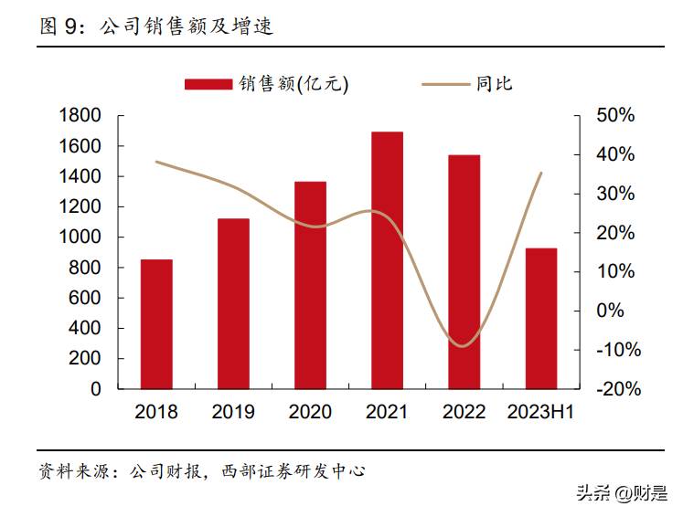 滨江房产集团是国企吗？