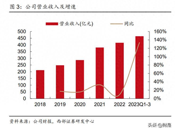 滨江房产集团是国企吗？