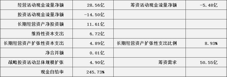 扬农化工股份有限公司怎么样？