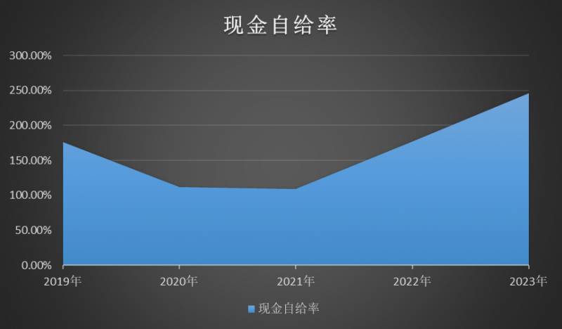 扬农化工股份有限公司怎么样？