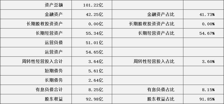 扬农化工股份有限公司怎么样？