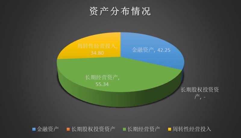 扬农化工股份有限公司怎么样？