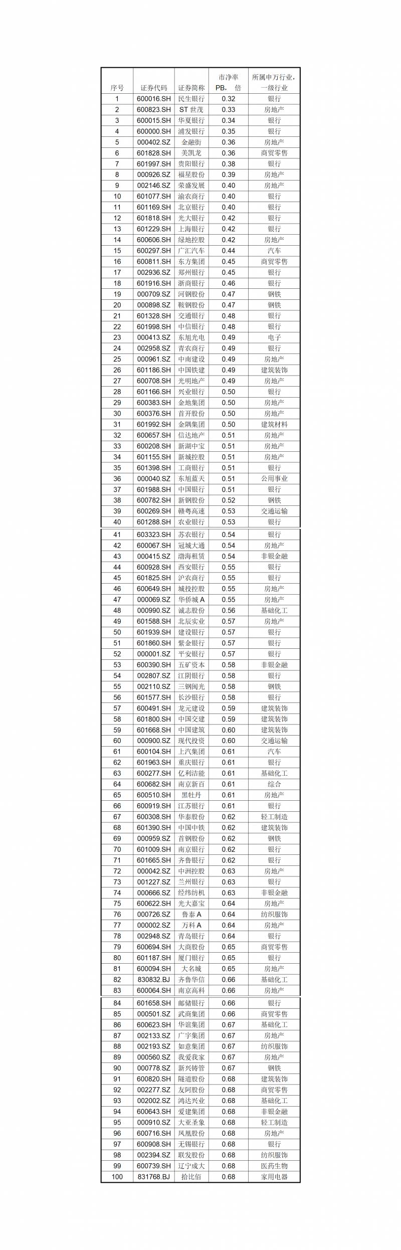 600716凤凰股份算权重股吗？