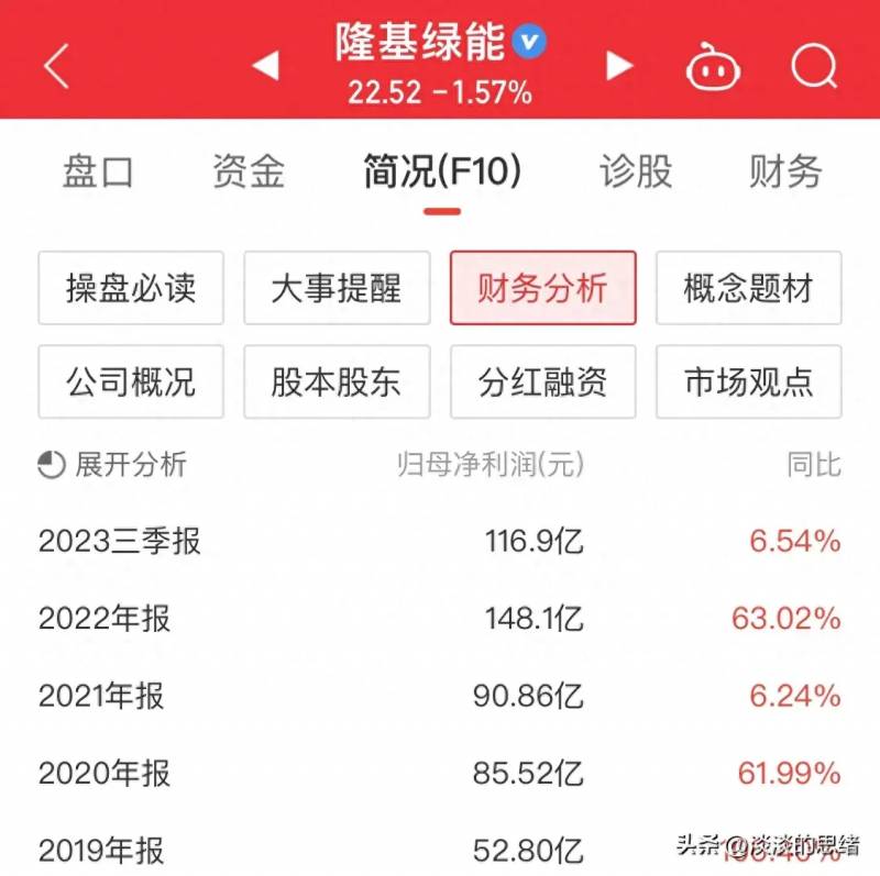 隆基绿能为什么一直下跌？